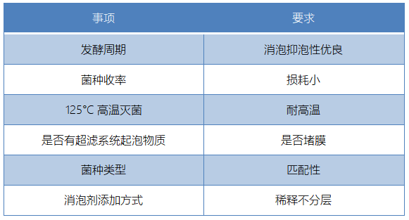 注意事项