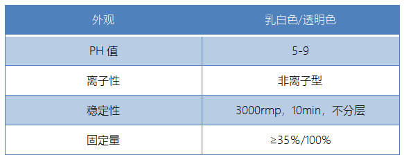 基本指标